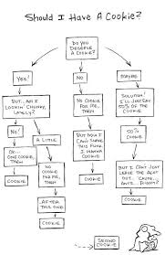 funny cookie flow chart be silly getting things done