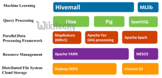 Image result for Apache Hive architecture