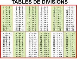 division table 1 12 math division division chart math charts