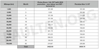 Harga servis aircond kereta alza. Kos Service Aircond Kereta Avanza Juli 2021 Profesional Service