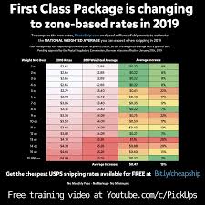 We Explain The Usps Cubic Shipping Rate Zone Chart How To Ship Cubic With Jay Kraft Ebay Selling Tips Business Checklist Sell Books For Cash