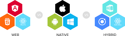 Native app development has numerous benefits over hybrid app development. Native Mobile App Development India Mobile App Designers Chennai Blazedream