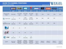 Basketball event milwaukee bucks live online video streaming for free to watch. Weigel Broadcasting Launches Start Tv Returns Movies To Tv Lineup