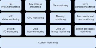 sysmonitor-usage | openEuler documentation | v22.03_LTS_SP2