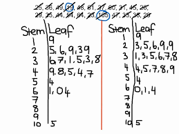 Worked Example Stem And Leaf Plot Persuasive Writing Prompts Graphing Quadratics Math Textbook