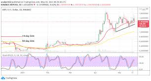 The price of bitcoin has dipped below $48,000 from nearly $57,500 on monday as derivatives positions worth almost $6 billion get force liquidated by crypto exchanges. Xrp Price Prediction Xrp Usd Records Erratic Price Movements Viacasinos