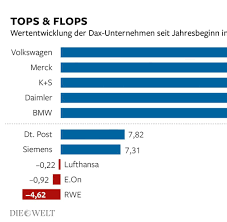 27 lustige bilder und gifs für die pure freude am dienstag. Was Sie Fur Den Smalltalk Uber Die Borse Wissen Mussen Welt