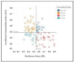 A a's amd amd's aol aol's aws aws's aachen aachen's aaliyah aaliyah's aaron aaron's abbas abbas's abbasid abbasid's abbott abbott's abby abby's abdul abdul's abe abe's abel abel's Sustainability Free Full Text Exploring Vulnerability Resilience Livelihood Nexus In The Face Of Climate Change A Multi Criteria Analysis For Mongla Bangladesh Html