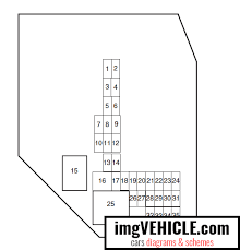 Yes i need a diagram of the fuse boxes for my 01 ford ranger edge 4wd a single cab. Ford Ranger Iv 2001 2011 Fuse Box Diagrams Schemes Imgvehicle Com