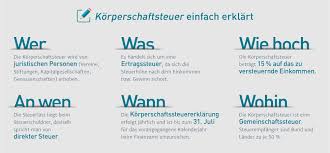 Gibt es nicht freibeträge, die zu berücksichtigen sind? Korperschaftsteuer Einfach Erklart Definition Und Berechnung