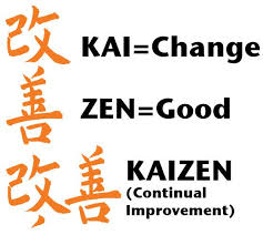 Some organizations look at a process and see that it's running fine. Aaeaaqaaaaaaaaegaaaajgi2owjintliltdiymqtndnjns1hywe4lwvizwi0mtzlmmu2nw Kaizen Lean Six Sigma Change Management
