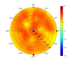 Hope they can enlarge their. Unifi Uap Antenna Radiation Patterns Ubiquiti Support And Help Center