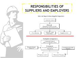 .labels package orientation labels hmis labels electronic safety labels climate control labels made in the usa labels production labels hazardous. Whmis Training Introduction Whmis Is A Canadawide System