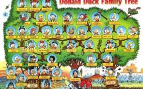 Explore profkaren's photos on flickr. 60 Donald Duck Hd Wallpapers Background Images