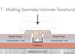 Eagle mouldings manufactures, stocks, and supplies aluminum tee molding. Floor Molding Frequently Asked Questions