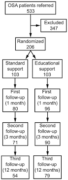 polysomnograph chart view by patients a new educational