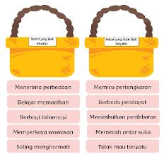 ️ kunci jawaban buku siswa ️ tema 7 peristiwa dalam kehidupan kelas 5 halaman 164, 165, 166, 168, 172, 173 ️ subtema 3 pembelajaran 2 Kunci Jawaban Kelas 3 Tema 7 Subtema 3 Pembelajaran 6 Simple News Kunci Jawaban Lengkap Terbaru