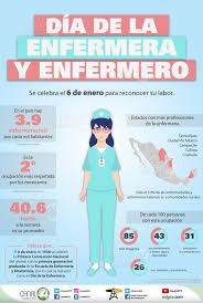 La prioridad del personal de enfermería del carmen álvarez ravell, jefa de enfermeras de la clínica cmf12q del issste en el marco de la celebración de este gremio en su día. Infografia Hoy Celebramos El Dia De Los Enfermeros Udg Tv