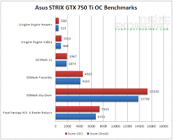 28 nm memory size : Asus Strix Gtx 750 Ti Oc Edition Review Strix Gtx750ti Oc 2gd5
