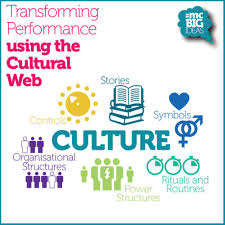 As we talk about in our classes (and credit to peter drucker who had the original quote which we have modified), culture eats strategy for breakfast, technology for lunch, and products for. Culture Eats Strategy For Breakfast The Management Centre