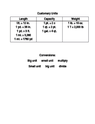 customary measurement conversion chart worksheets teaching