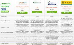 Nations around the world look up to us as the nation where everything is possible. Finding The Best Health Insurance In India Is A Breeze At Gibl In