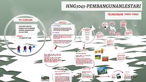 Dan siaran bernama radio di frekuensi fm93.9 bagi lembah klang, johor (fm107.5), kota kinabalu (fm107.9) and kuching (fm100.9). Hng3043 Pembangunan Lestari By Afflin Ak