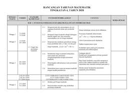 Gambar latihtubi maths t2 bab 8 ini dipetik dari website berikut : Rpt Matematik Tingkatan 4 Tahun 2020 Flip Ebook Pages 1 12 Anyflip Anyflip