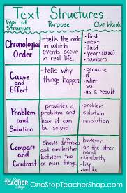 my not so pinteresty anchor charts one stop teacher shop