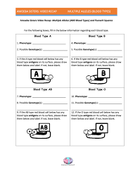 We did not find results for: Amoeba Sisters Video Recap Multiple Alleles Abo Blood Types And Punnett Squares Printable Pdf Download
