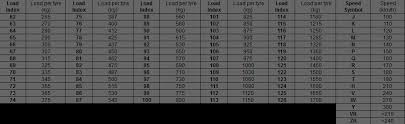 motorcycle tire speed rating chart a brief detail study on