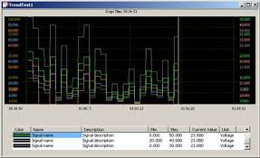 real time software hmi software trend chart vc source code