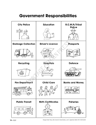 Not only does it make reading more fun, but it can help children to improve their skills with their. 2nd Grade Social Studies Worksheet Worksheet From Home