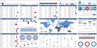 Automate your subscription analytics & reporting. Kpi Finance Dashboard Excel Dashboards Vba