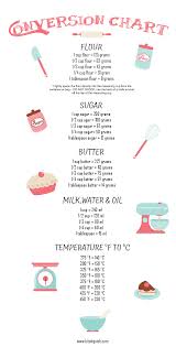 Measuring And Conversion In 2020 Baking Conversion Chart Baking Conversions Baking Measurements