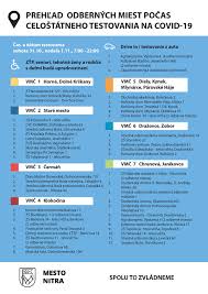 Deň dátum tmin tmax zvuk. Koronavirus Odberne Miesta V Nitre Celoplosne Testovanie Sme My Nitra