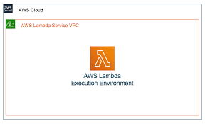 It has spread to at least 30 countries around the world and is known to be more resistant to neutralizing. Announcing Improved Vpc Networking For Aws Lambda Functions Aws Compute Blog
