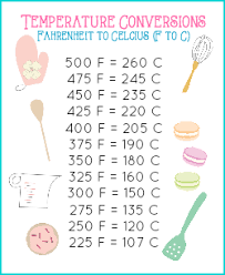 Temperature Conversions F To C Chef Baking Conversion