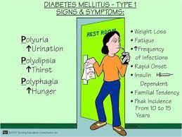 The kidneys are normally tasked with absorbing sugar from the blood and helping to expel excess amounts through the urine. 16 Diabetes Education Ideas Diabetes Diabetes Education Diabetes Information