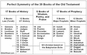 Pin By Dan Shumway On The Bible Books Of The Bible Bible Facts Read Bible