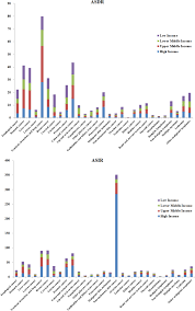 Whether you or someone you love has cancer, knowing what to expect can help you cope. Incidence And Death In 29 Cancer Groups In 2017 And Trend Analysis From 1990 To 2017 From The Global Burden Of Disease Study Journal Of Hematology Oncology Full Text