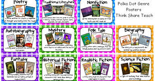 Polka Dot Genre Posters Pdf Genre Posters Reading Genre Posters Library Posters