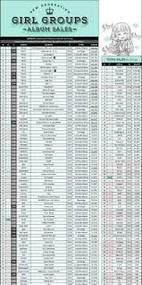 Twice Gaon Oricon Album Sales Twice Amino