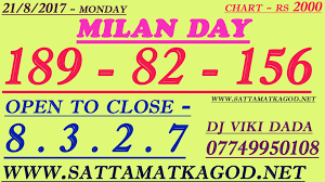Milan Day Matka Tips How To Memorize Things Lottery Numbers Kalyan