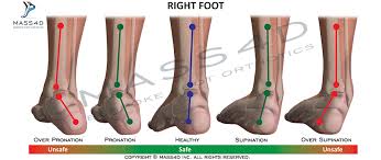 Pin On Feets Don T Fail Me Now