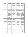 Great Gatsby Character Chart Character Physical Traits