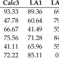Whisker Chart Showing From Left To Right Final Exam Scores