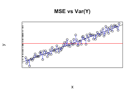 We did not find results for: How To Interpret Root Mean Squared Error Rmse Vs Standard Deviation Cross Validated