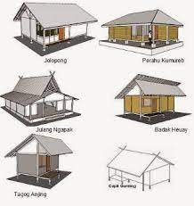 Seperti bambu yang menjadi material rumah adat utama sebagai pondasinya. 6 Rumah Adat Jawa Barat Nama Gambar Dan Penjelasannya