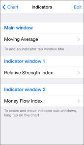 Because the 2 people who answered above don't even understand the question and gave the wrong answer. Indicators Chart Metatrader 5 Iphone Ipad Help